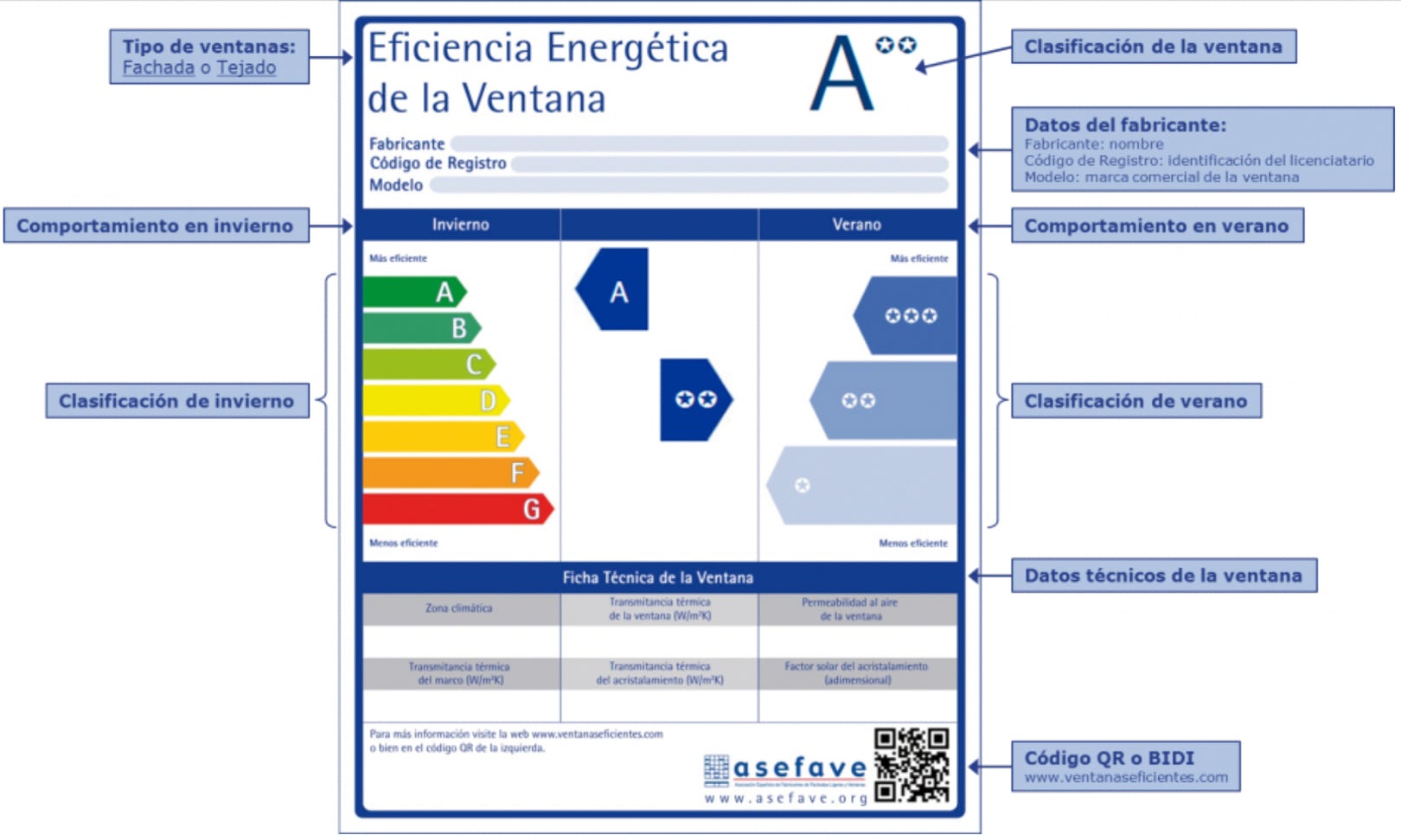 La Certificació d'Eficiència Energètica de la Finestra: